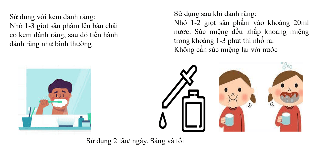 Serum răng miệng Simbee