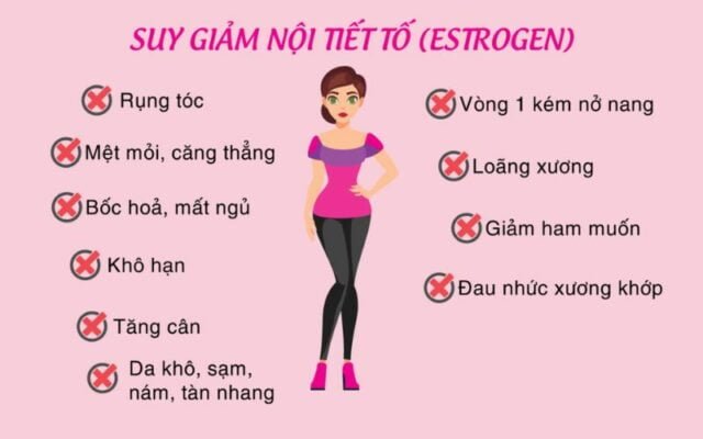 Nội tiết tố nữ ảnh hưởng thế nào đến sức khỏe?