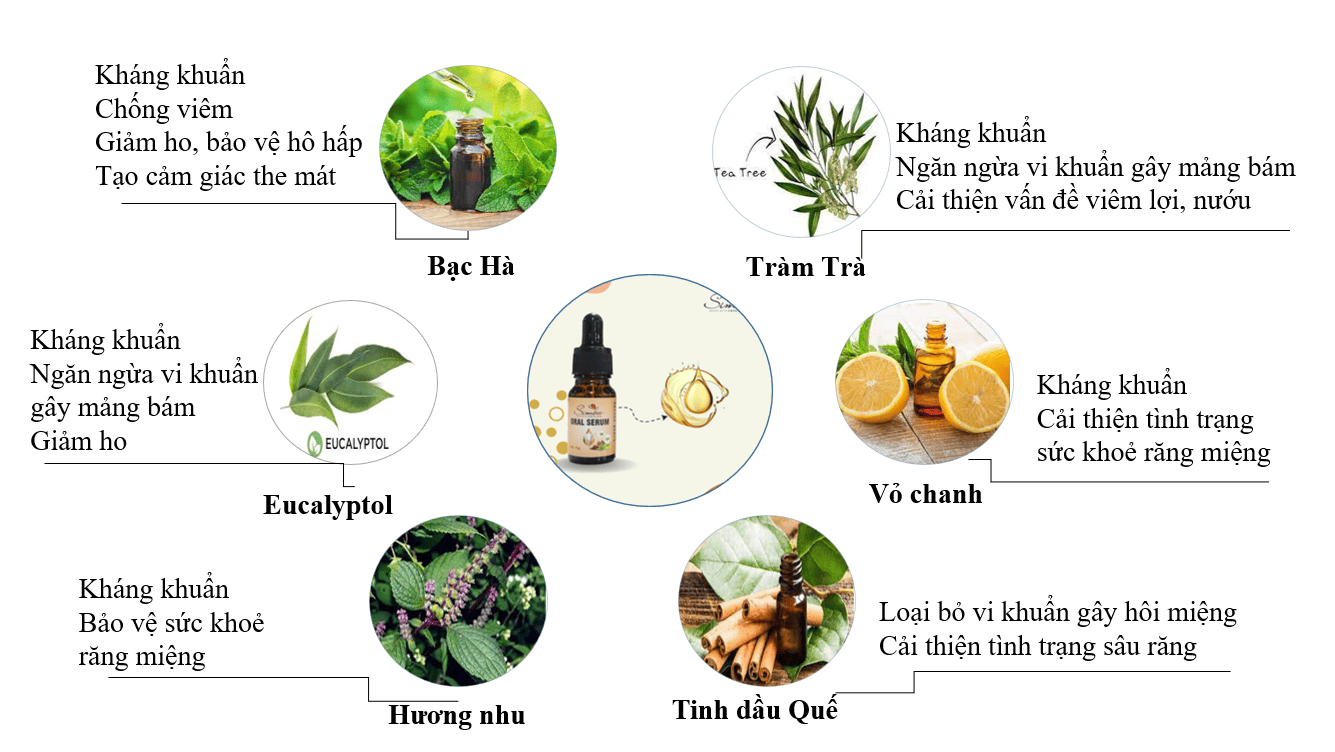 Serum răng miệng Simbee 